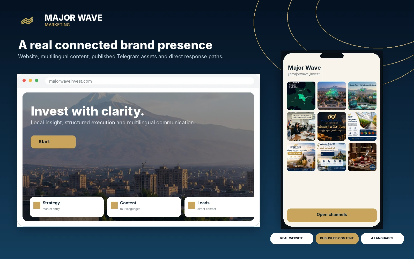 Major Wave Marketing connected website, content and lead system